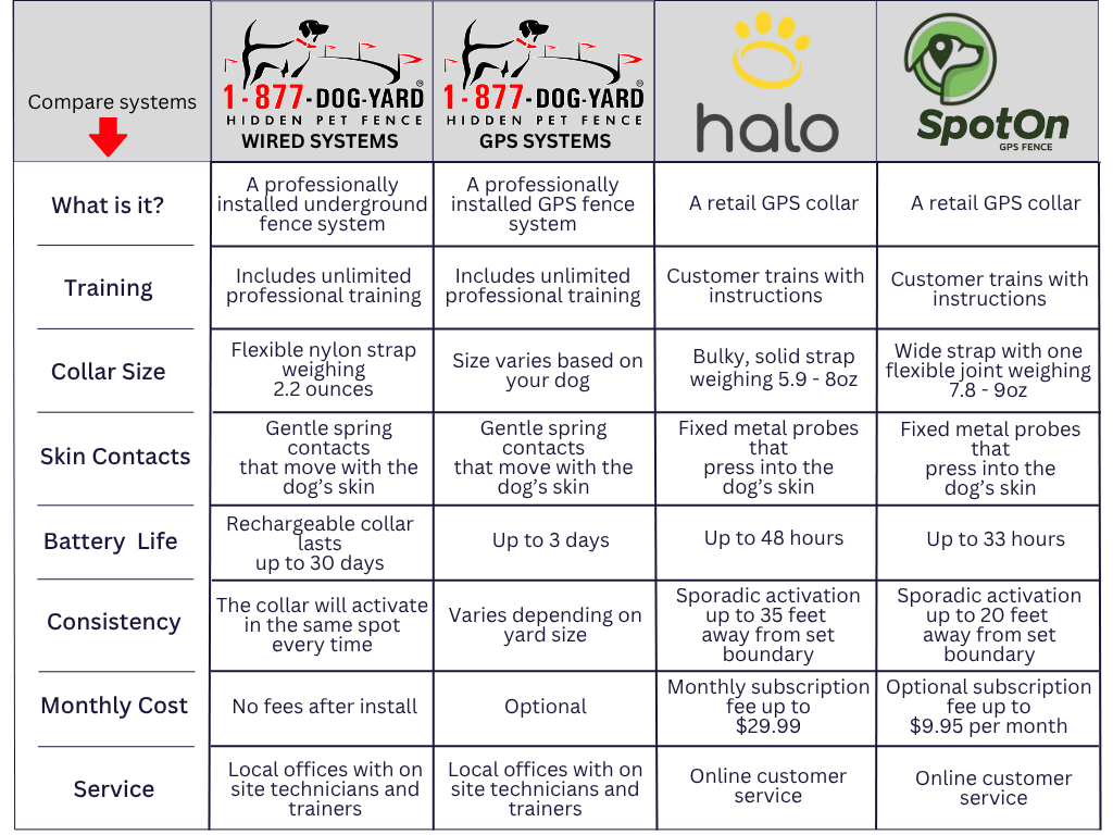 GPS comparison (1)
